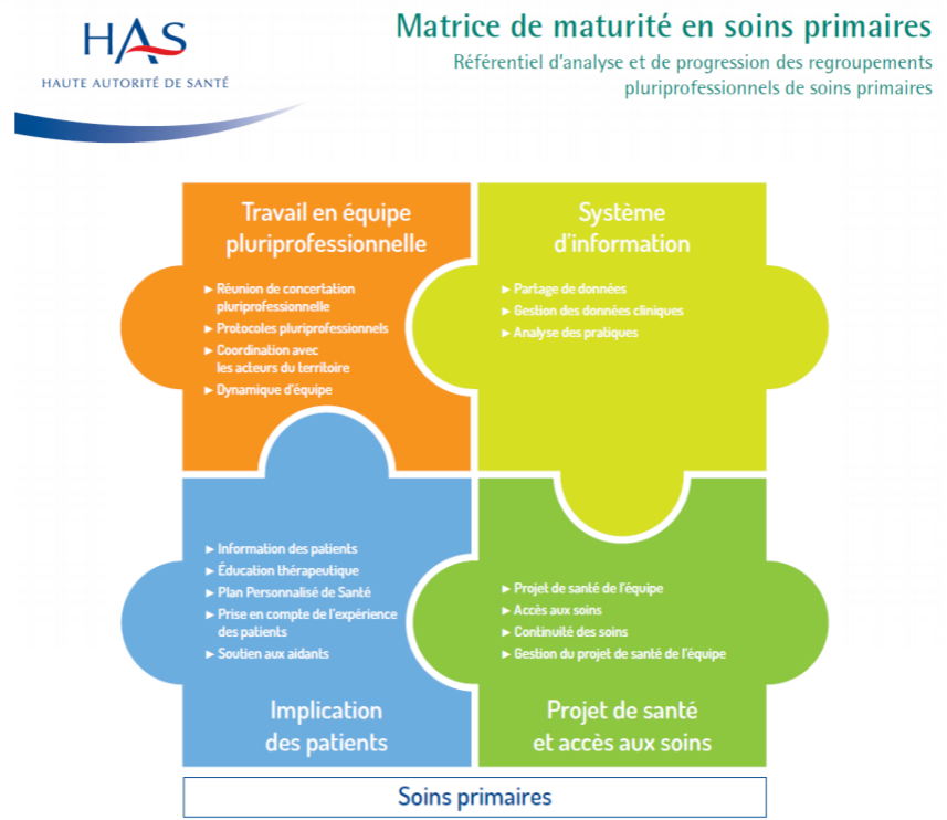 Exemple De Plan De Soins Personnalisé - Exemple de Groupes